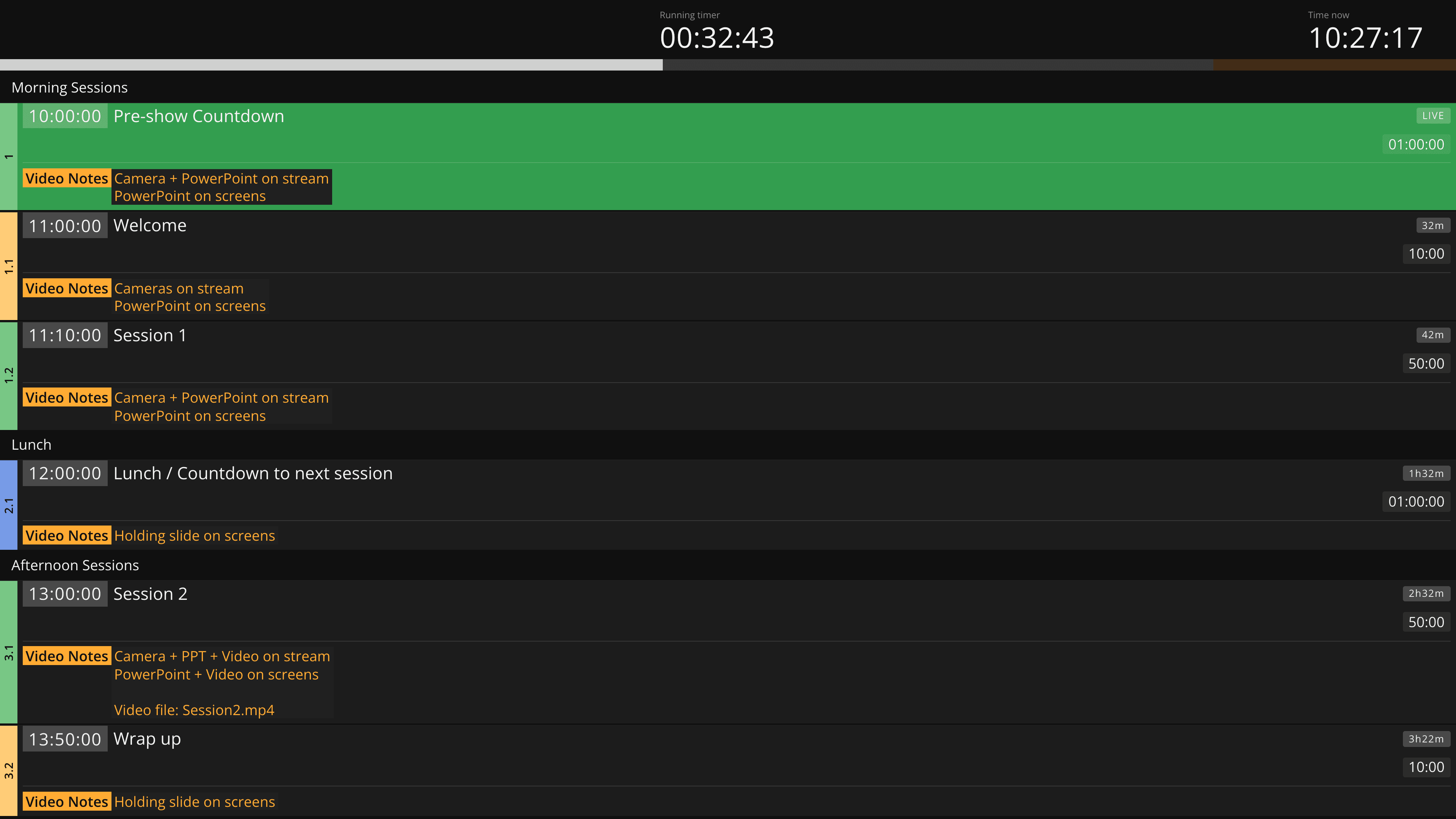 Production views: Operator
